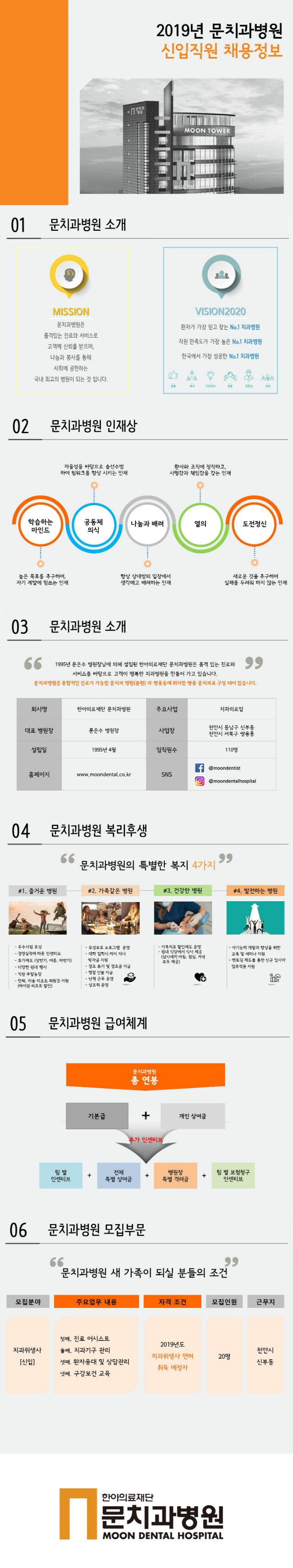 (문치과병원) 2019년도 치위생사 채용공고 - 홈페이지 게시용.jpg